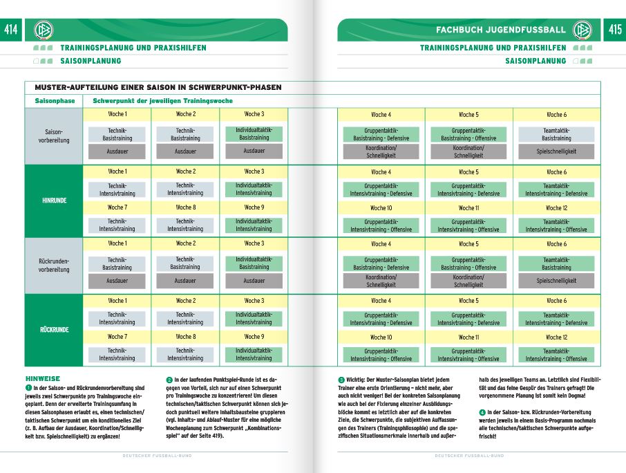 Jugendfussball_Ausbilden_mit_Konzept3_Buch_110050_Vorschau_05
