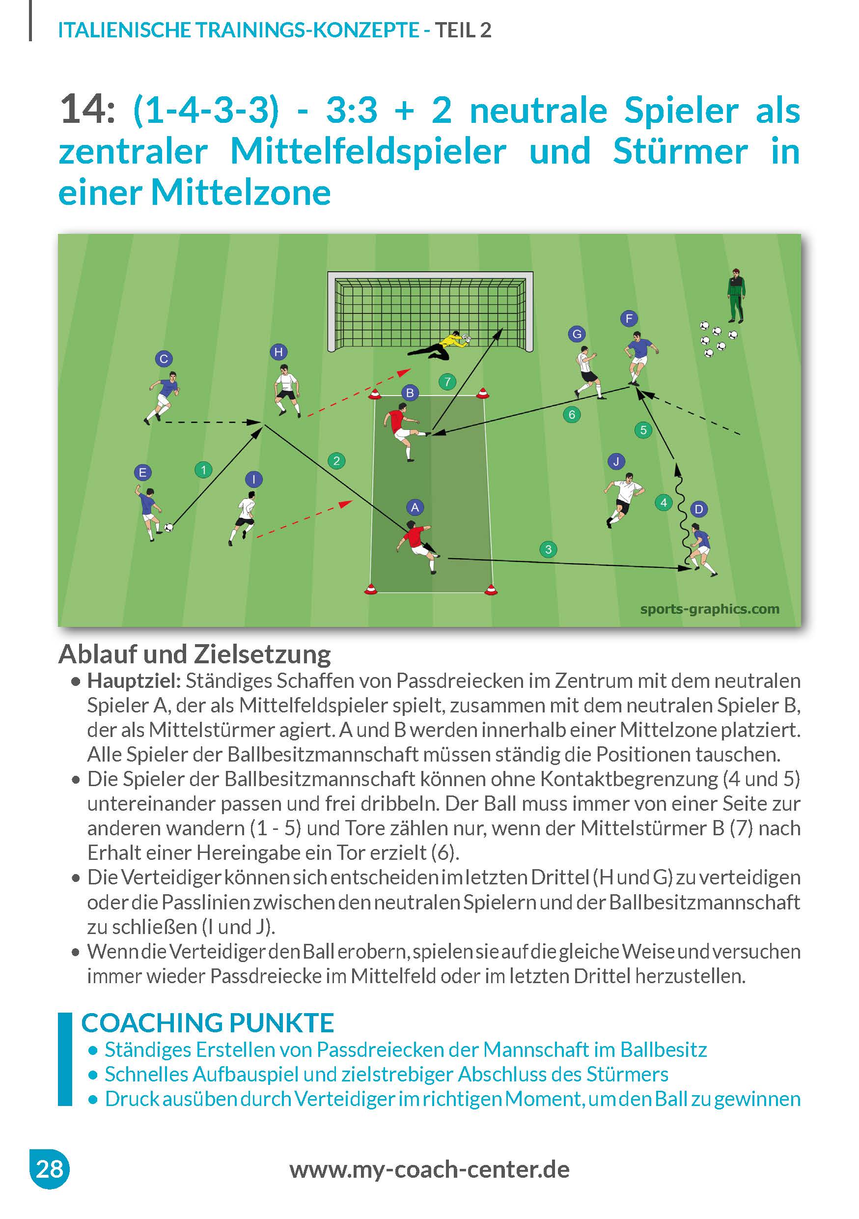 Herausspielen_Verwerten_Torchancen_Heft_110122_Vorschau_05